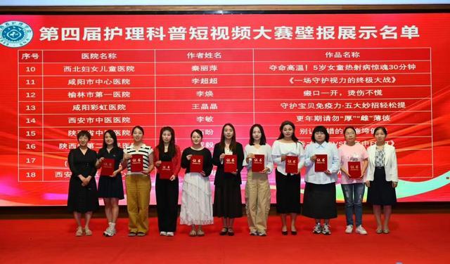 咸阳彩虹医院科普作品获第四届护理科普短视频大赛壁报展示