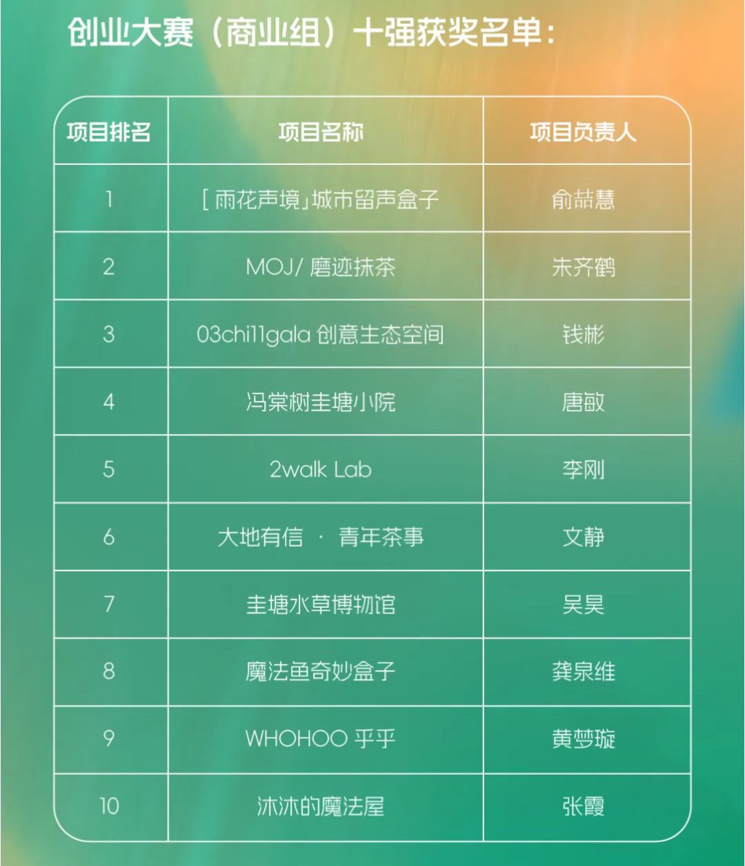 不做快闪做长红长沙雨花不止鸣鸣很忙